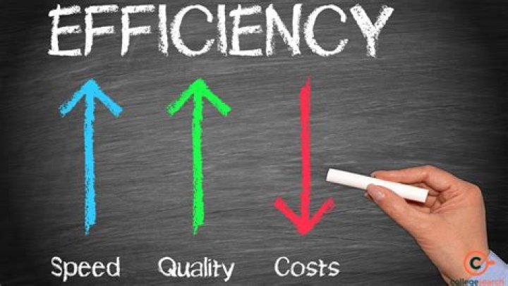 Efficiency